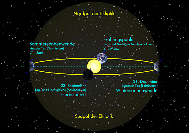 Äquinoktien